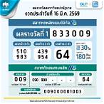 ตรวจหวยงวด16พย64